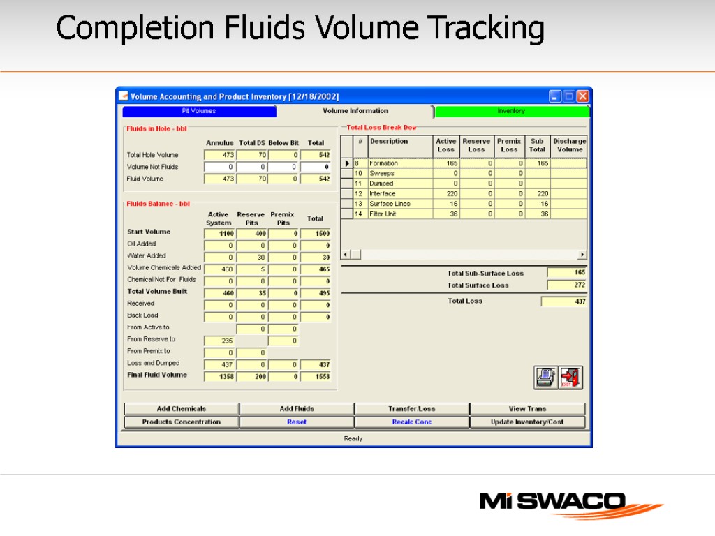 Completion Fluids Volume Tracking